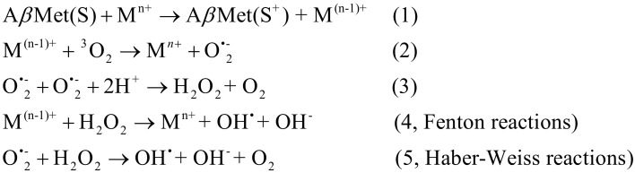 Scheme 6