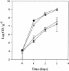 FIG. 1.