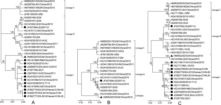 Fig 1