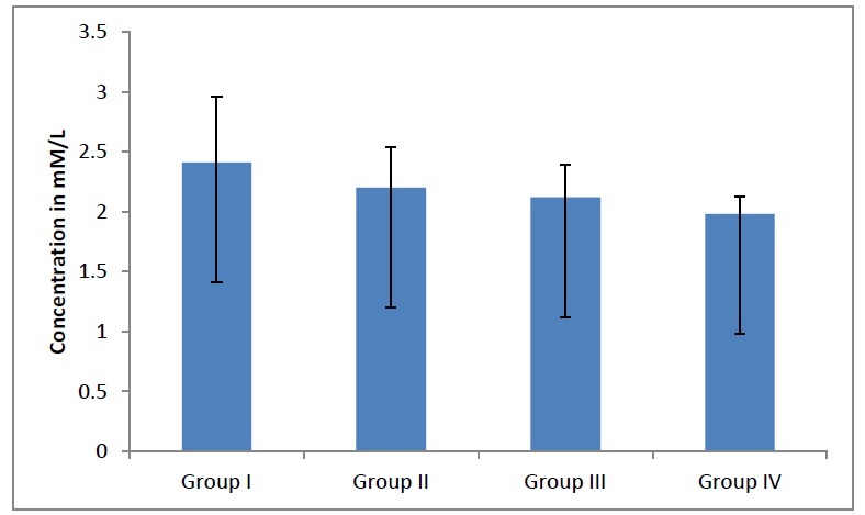 [Table/Fig-3]: