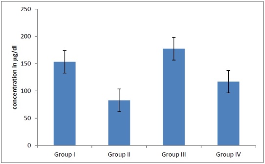 [Table/Fig-2]: