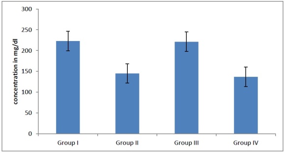 [Table/Fig-6]: