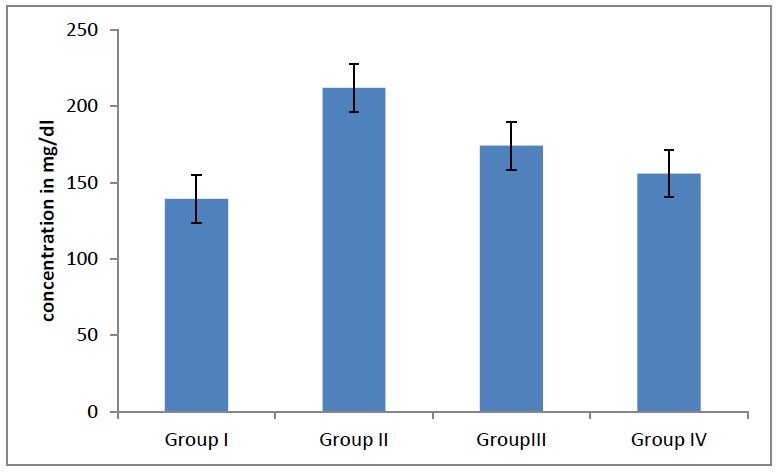 [Table/Fig-5]: