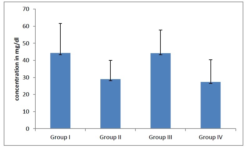 [Table/Fig-9]: