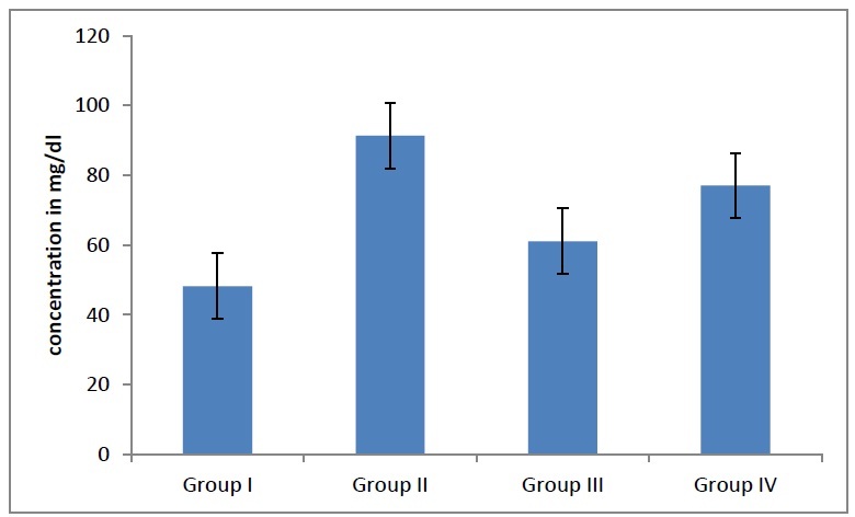 [Table/Fig-8]: