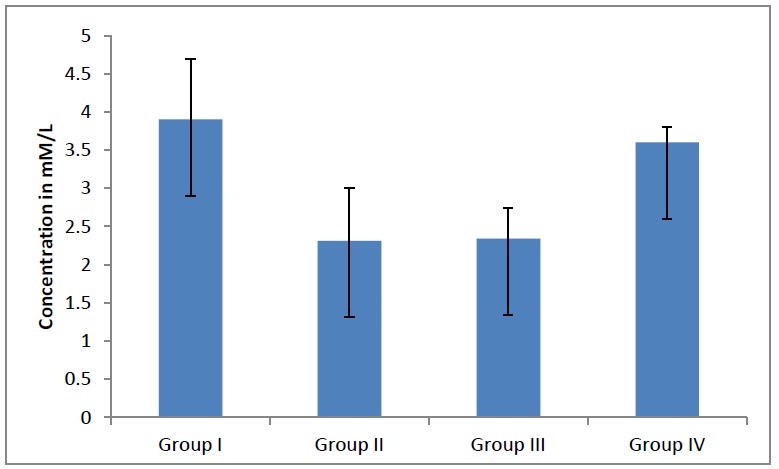 [Table/Fig-4]: