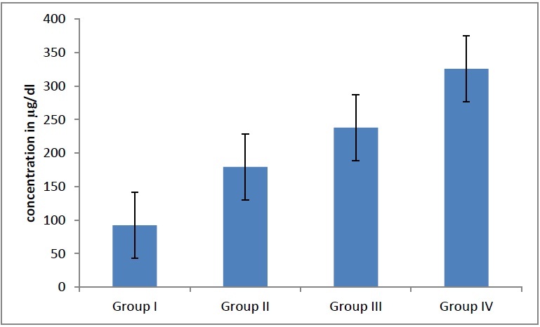 [Table/Fig-1]: