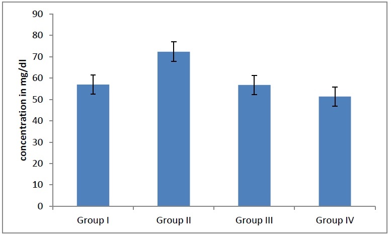 [Table/Fig-7]: