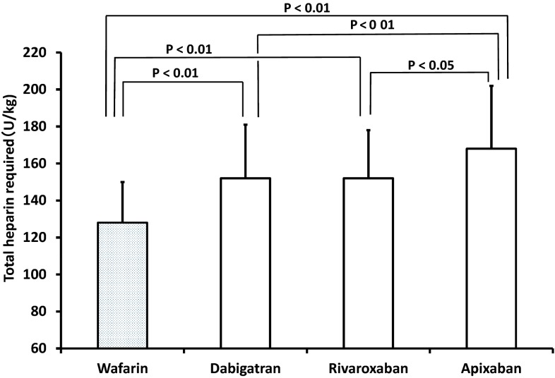 Fig. 4