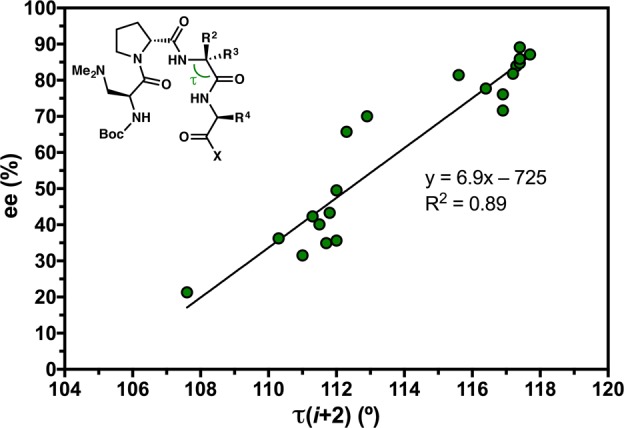 Figure 20