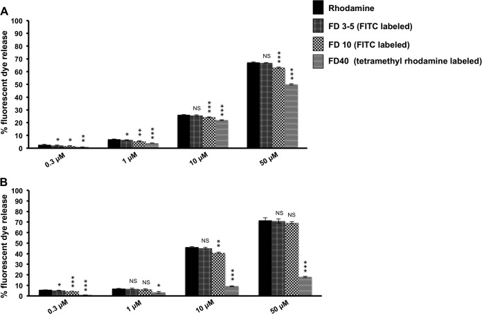 FIG 5