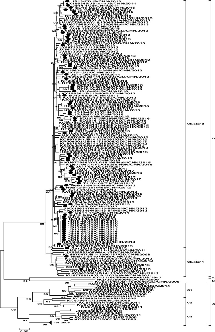 Fig 2