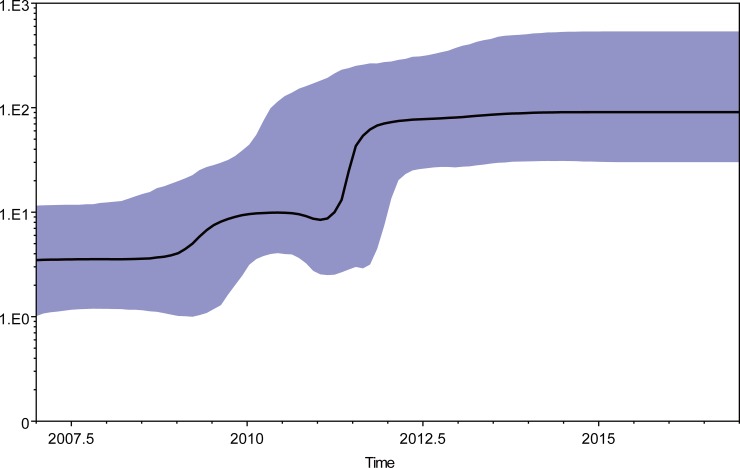 Fig 3