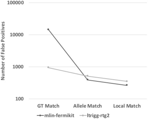 Figure 4: