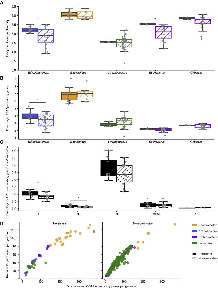 Figure 5