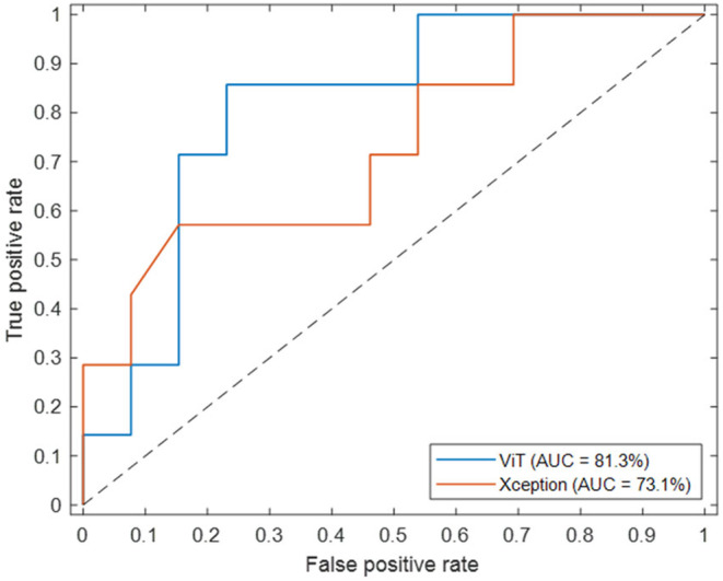 FIGURE 3