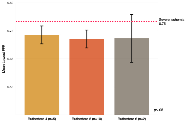 Fig 2