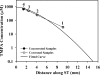 Fig. 6