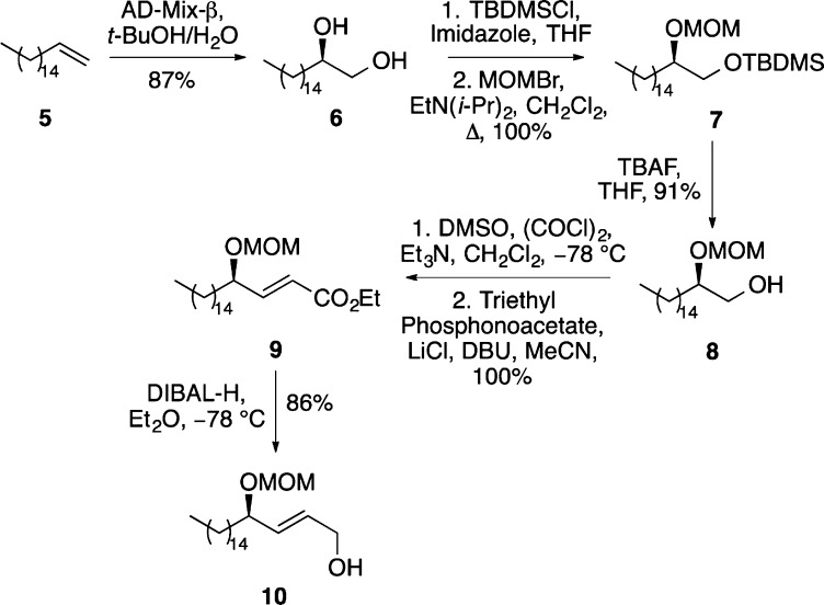 Scheme 2