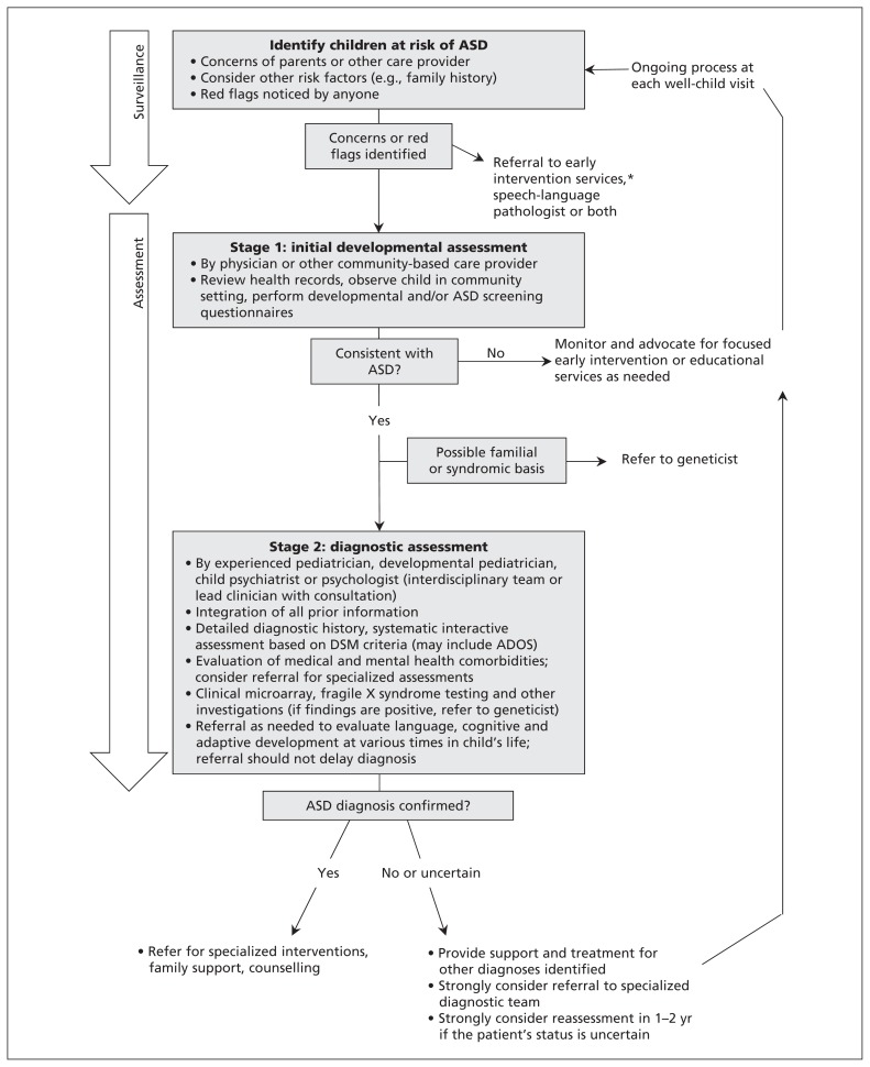 Figure 1: