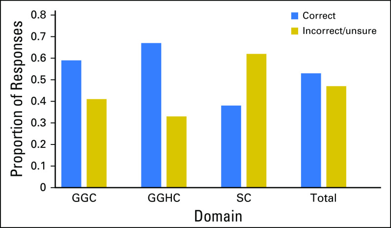 Fig 2.