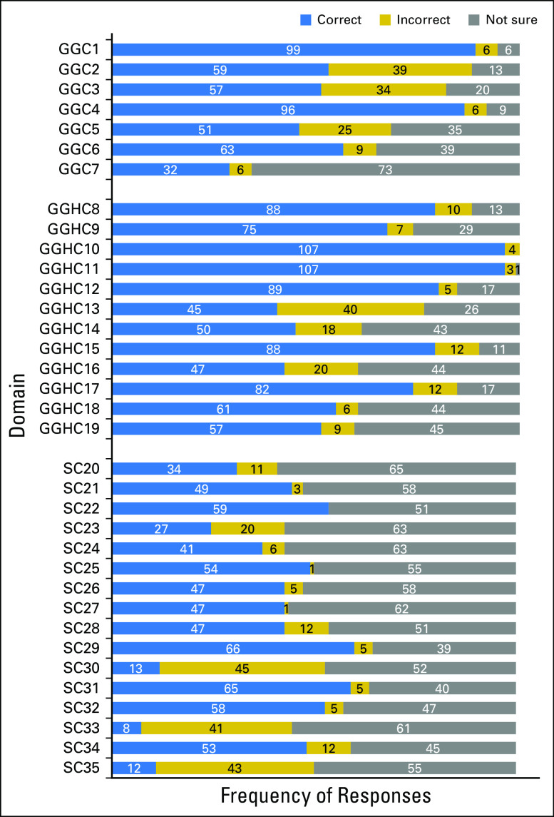 Fig 1.