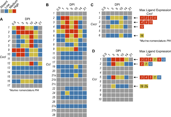 Figure 4.