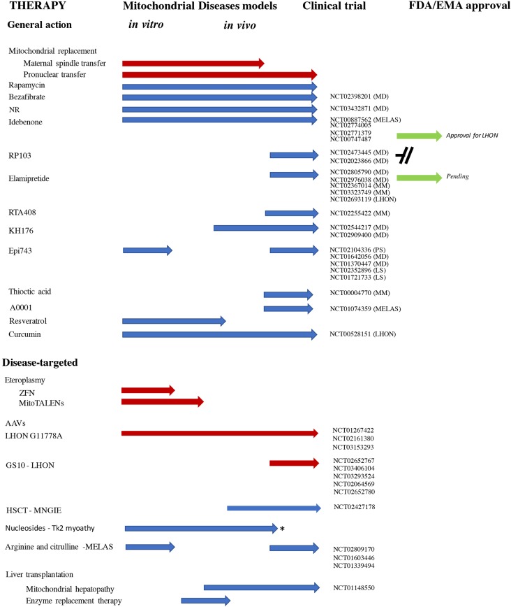 Figure 1.