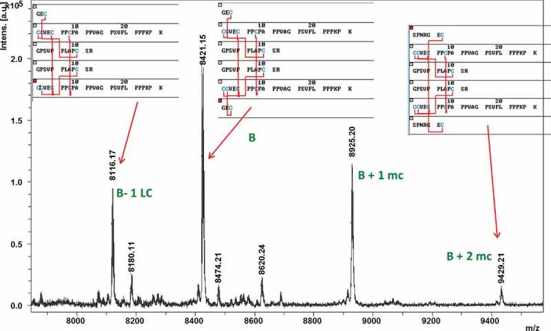 Figure 10.