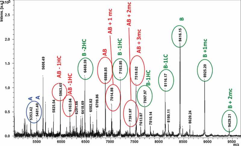 Figure 12.