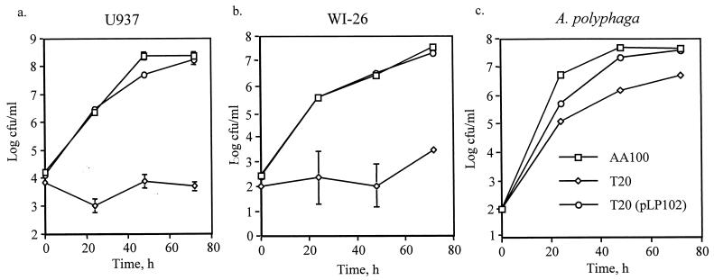 FIG. 1