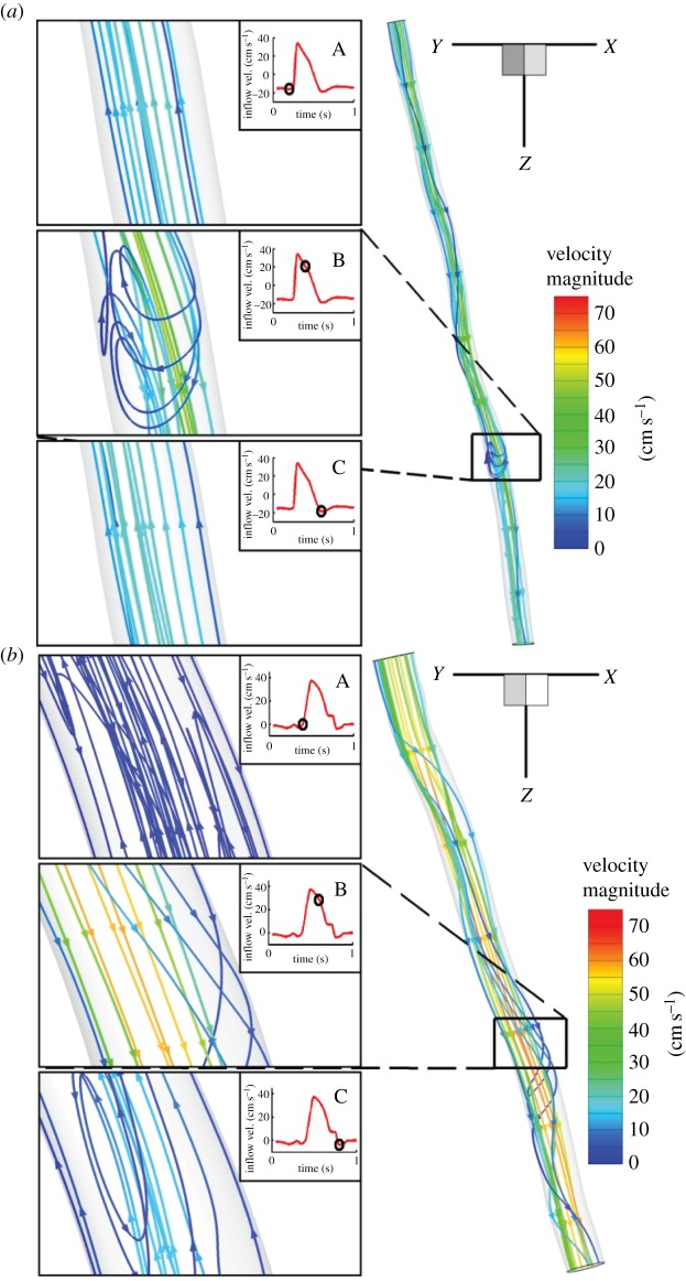 Figure 4.