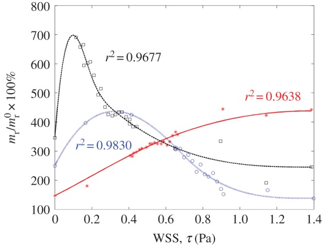 Figure 11.