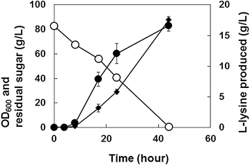 Fig. 6