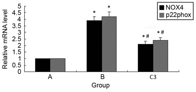 Figure 3.