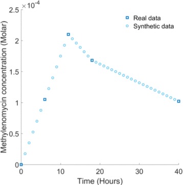 Fig. 3