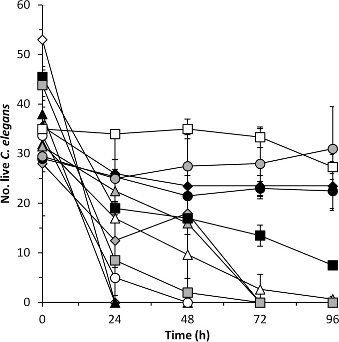 FIG 3