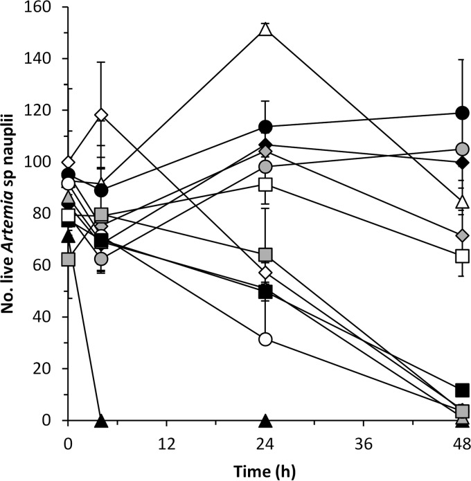 FIG 1