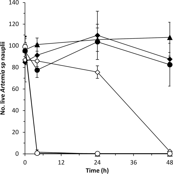 FIG 2