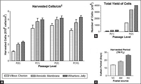 Graph 1