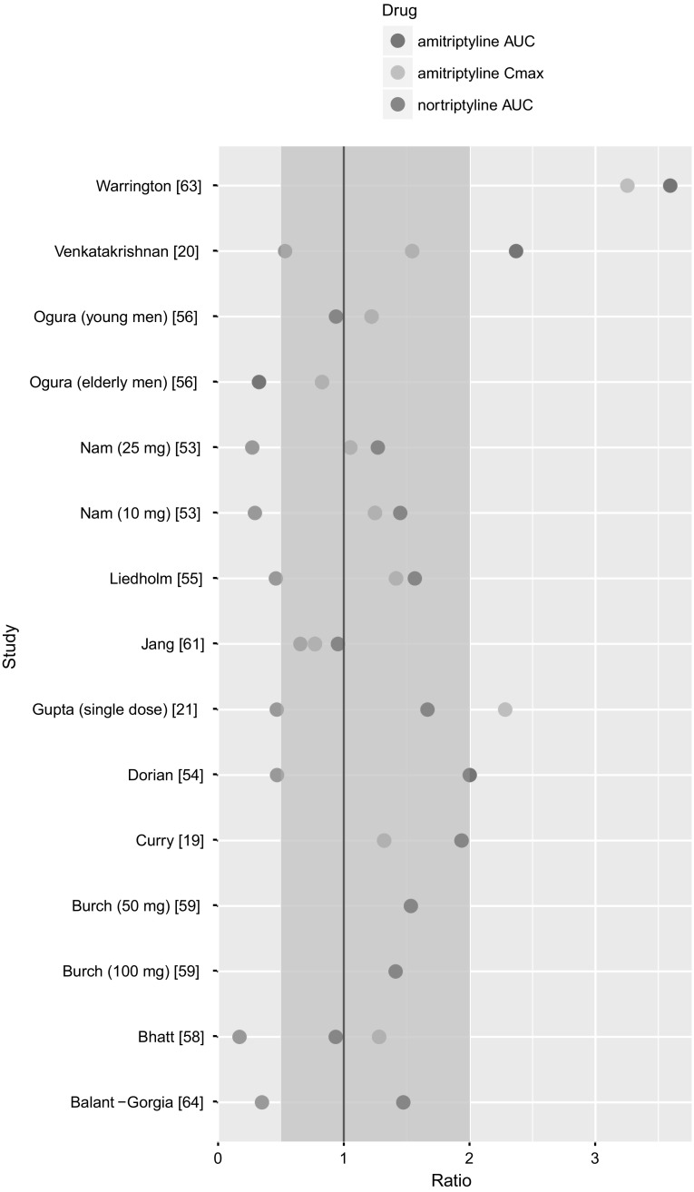 Fig. 4