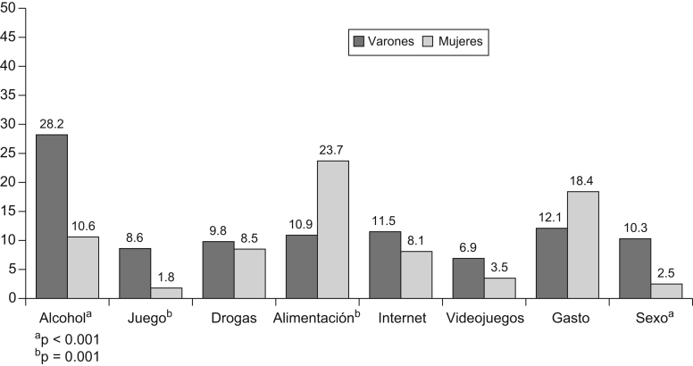 Figura 1