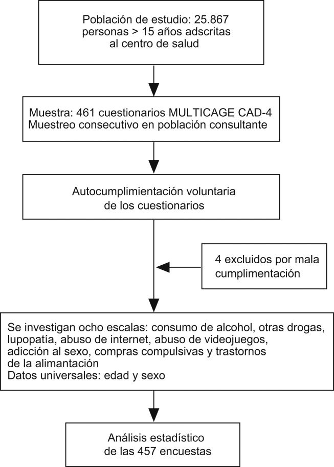 Esquema 1