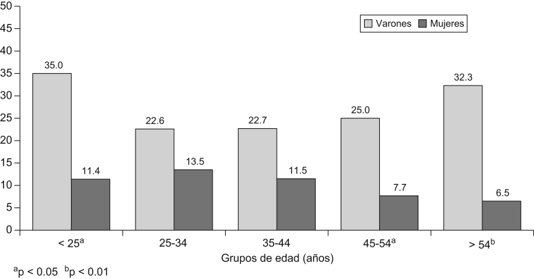 Figura 2