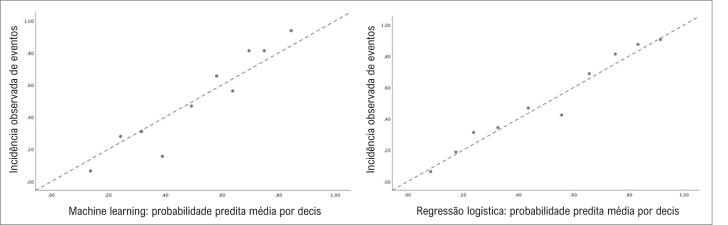 Figura 2