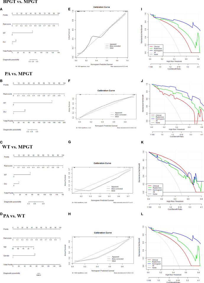 Figure 4