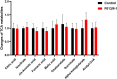 Supplementary Fig. S3