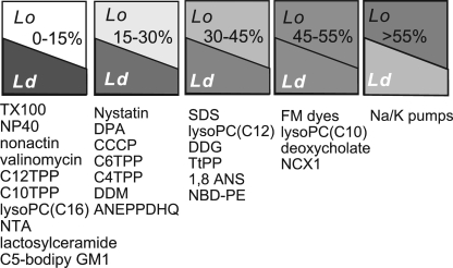 Figure 13.