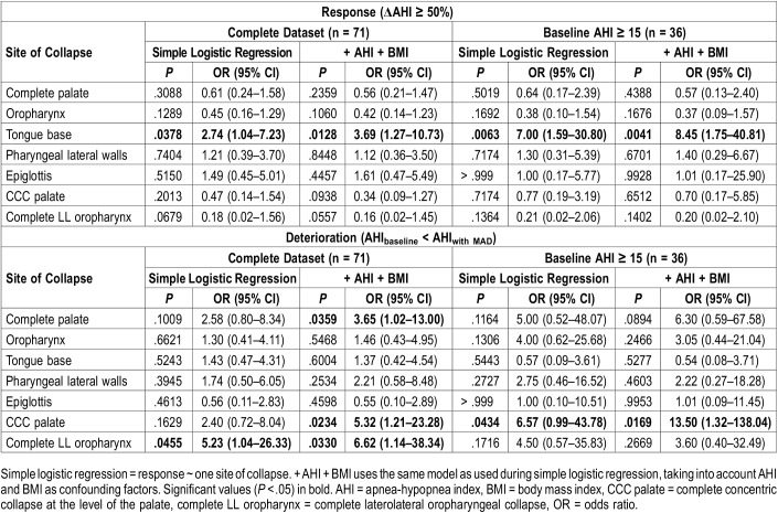 graphic file with name jcsm.15.8.1089t5.jpg