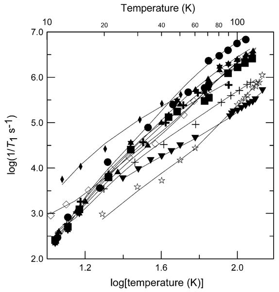 Fig. 10